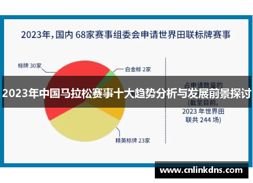 2023年中国马拉松赛事十大趋势分析与发展前景探讨