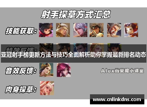 亚冠射手榜更新方法与技巧全面解析助你掌握最新排名动态
